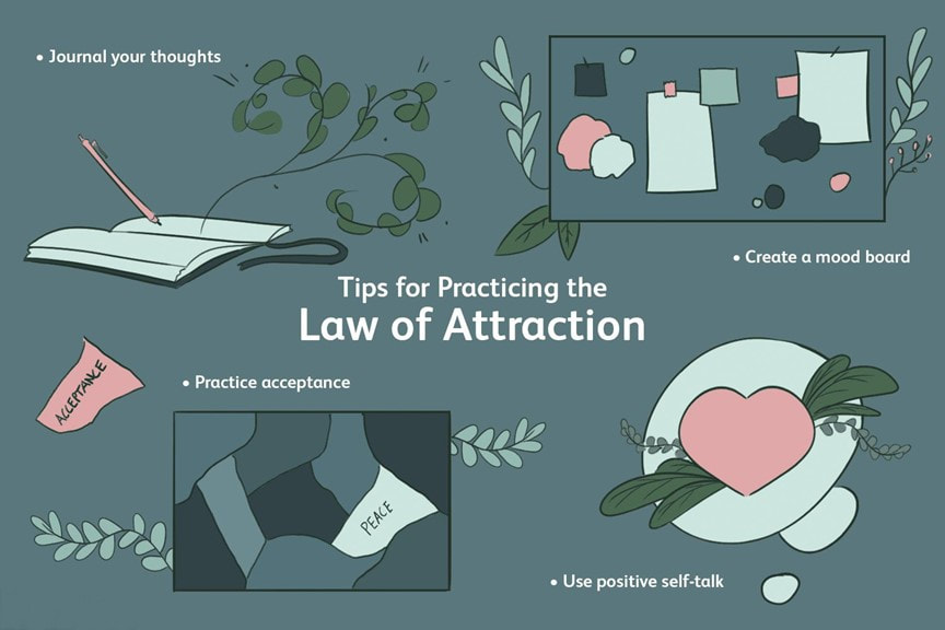 Law of Attraction (New Thought)